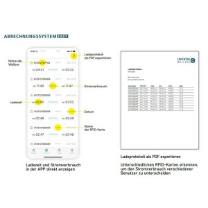 WALLBOX PREMIUM LEV-IOC, Max. Leistung 22kW (Regulierbar) (KfW-Förderung 440&441)