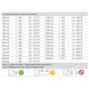 Deko-Light, Niedervolt DMX Dimmer (CV, DC), DMX/RDM 4 CH...