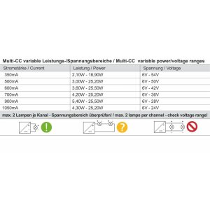 Meanwell, Netzgerät (CC, DC) dimmbar, DIM, Multi CC, LCM-25KN - KNX, KNX, 18,9 W / 25,2 W, 180-277 V