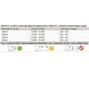 Deko-Light, Netzgerät (CC, DC) dimmbar, Multi CC, PRO-UA420-W Schienensystem 3-Phasen 230V, 6,2-21,0