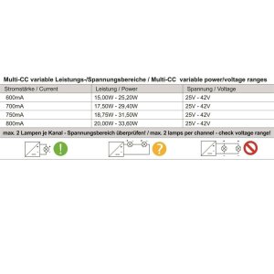Deko-Light, Netzgerät (CC, DC) dimmbar, Multi CC,...