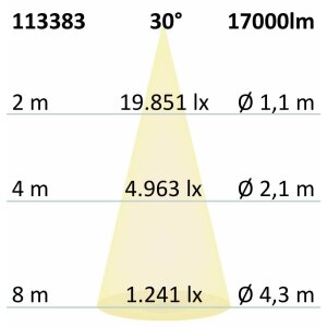 LED Hallenleuchte LN 150W, 30°, IP65, 1-10V dimmbar, kaltweiß