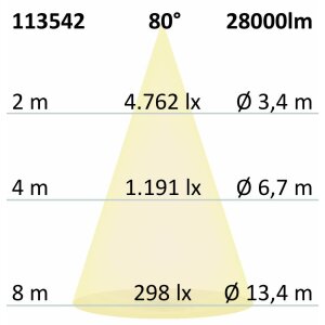 LED Hallenleuchte FL 200W, Alu-Reflektor, 80°, IP65, DALI dimmbar, neutralweiß